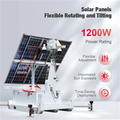 Рішення для відеоспостереження HiSKID Solar CCTV Tower для Європи